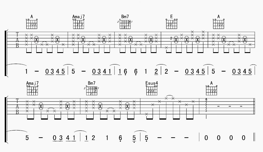 为了认识你吉他谱 B调六线谱_许榕编配_周笔畅