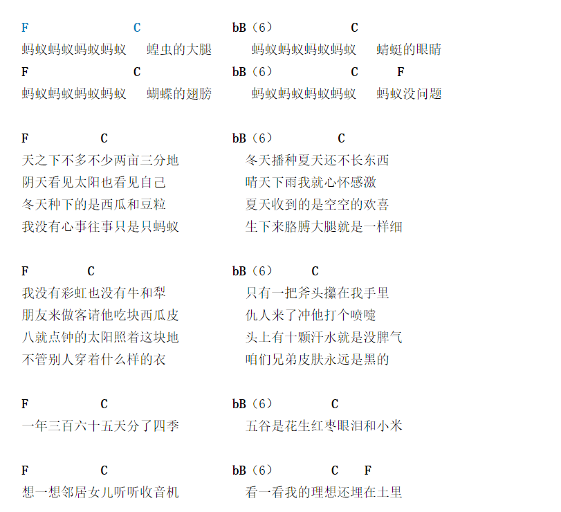 蚂蚁蚂蚁吉他谱 C调简单版_和弦谱_张楚