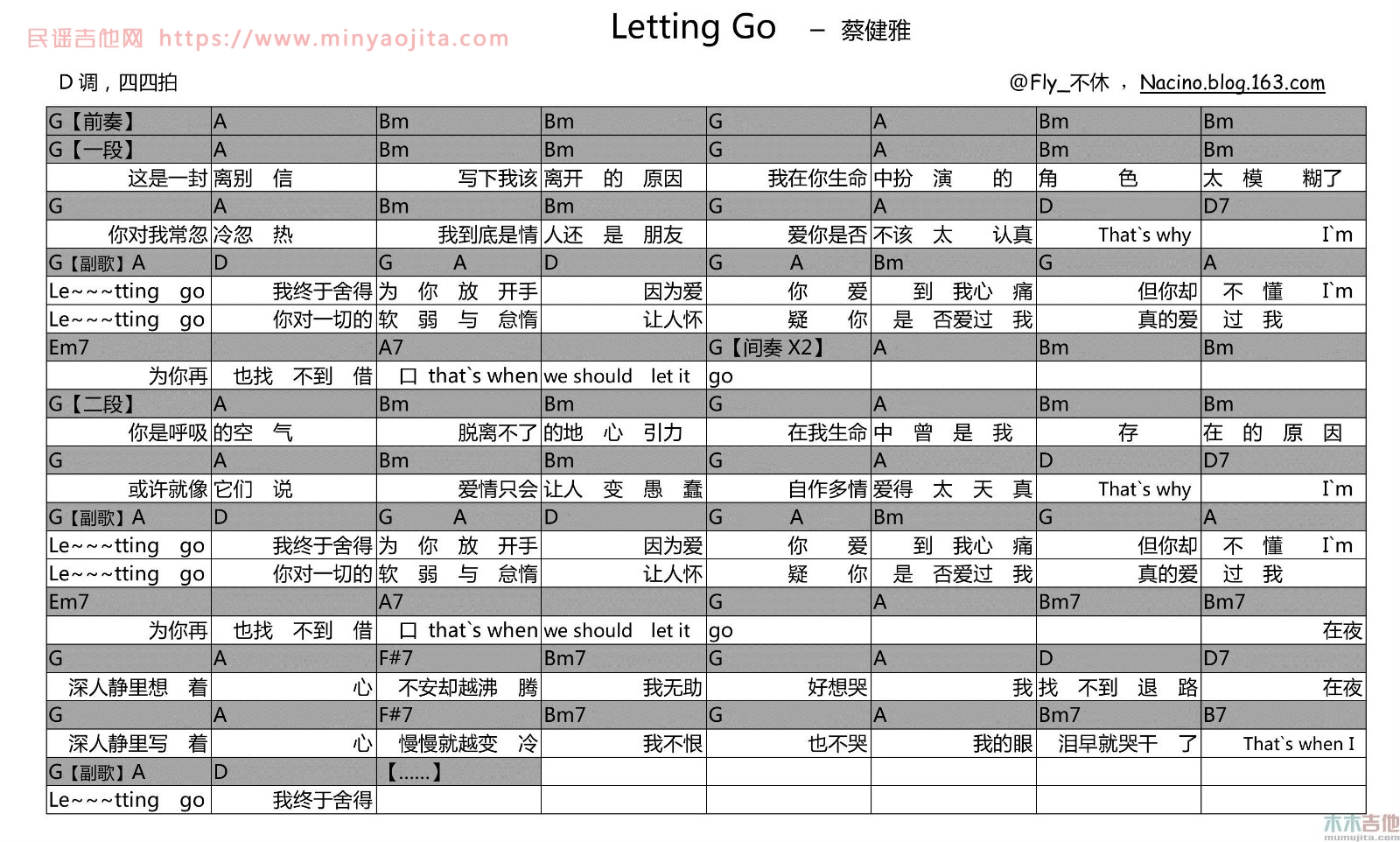 letting go 吉他谱 D调和弦谱_木木吉他编配_蔡健雅 letting go 吉他谱 D调和弦谱_木木吉他编配_蔡健雅